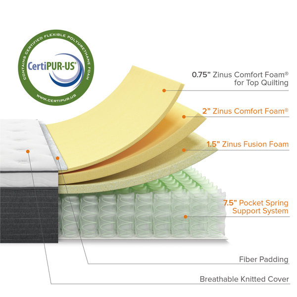 Zinus 12'' Medium Mattress & Reviews Wayfair